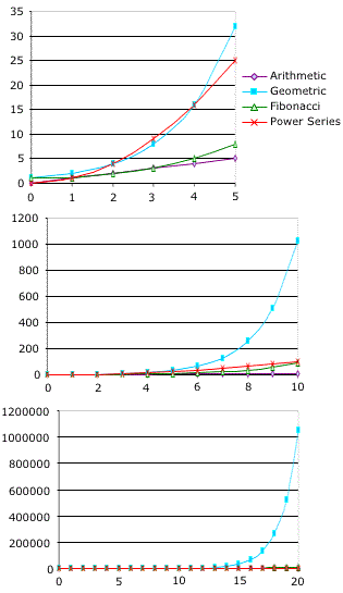 Sequences